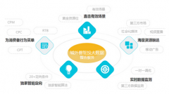 從”您上頭條我買單”2017美博會(huì)微商營(yíng)銷推廣風(fēng)